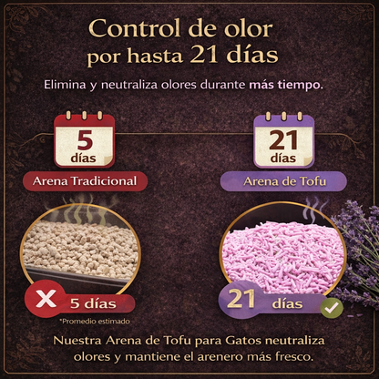 Arena de Tofu para Gatos | Más Limpieza, Menos Olor y Mayor Bienestar